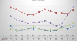 Enflasyon Rakamları Açıklandı.